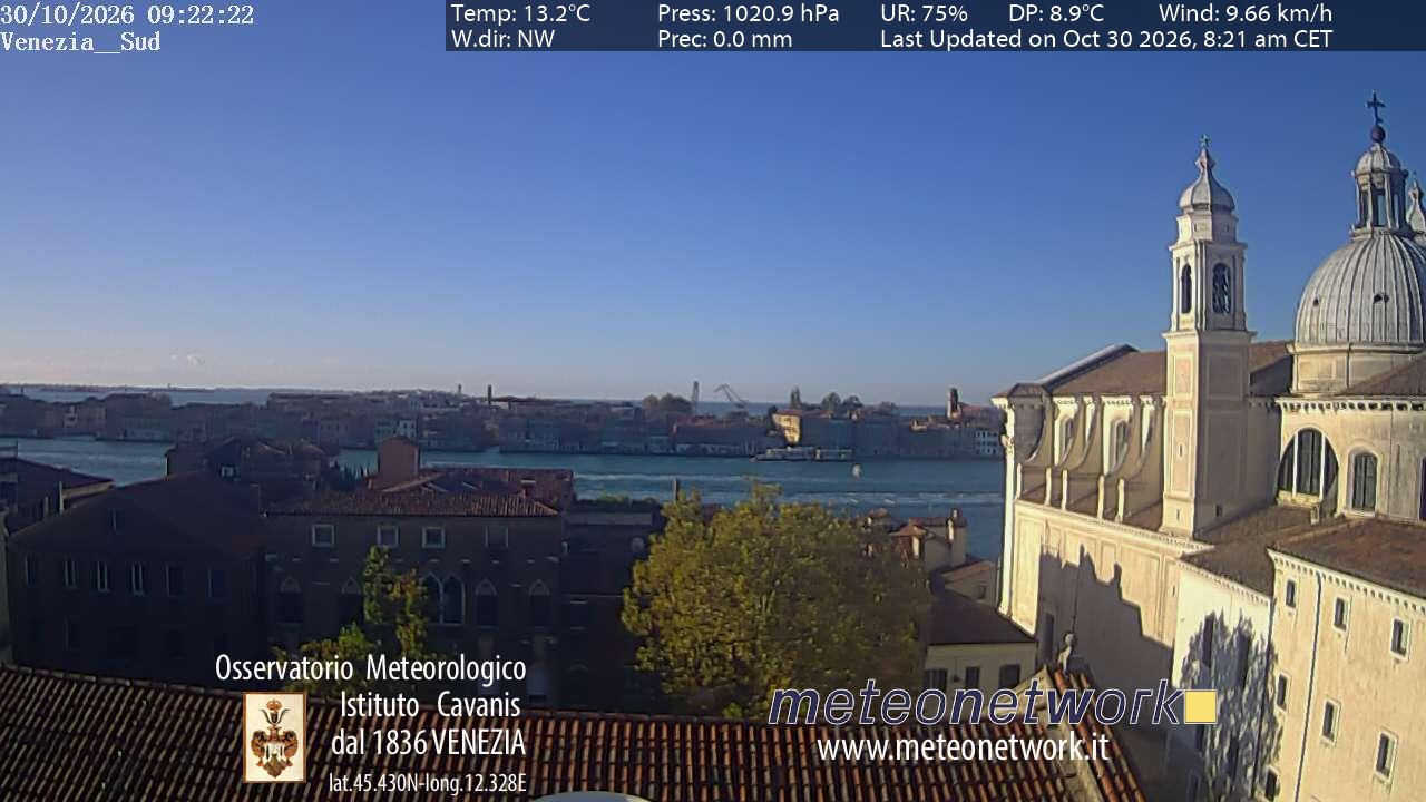 Venezia - Ieri