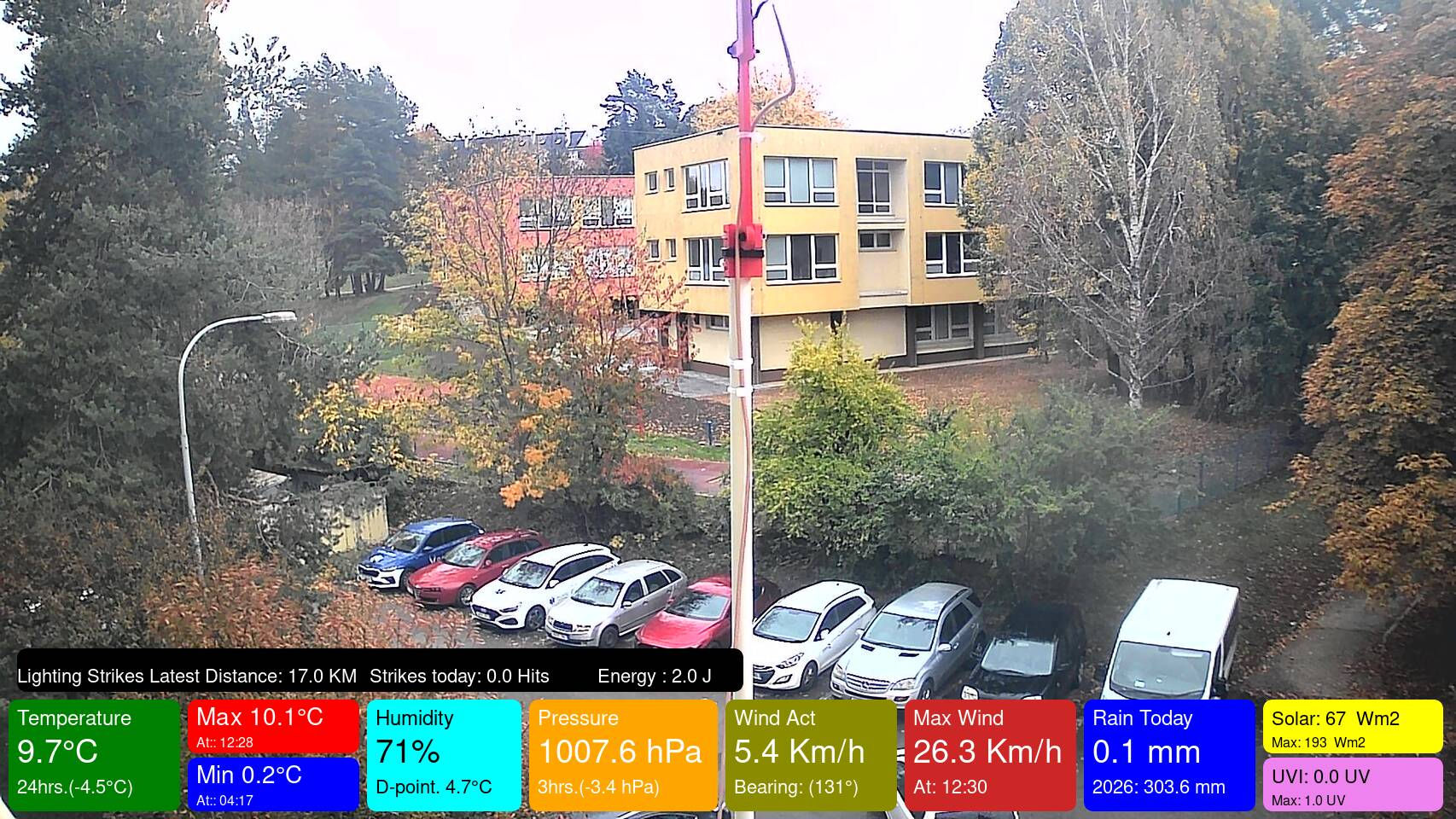 Brno-Bystrc - Webcams