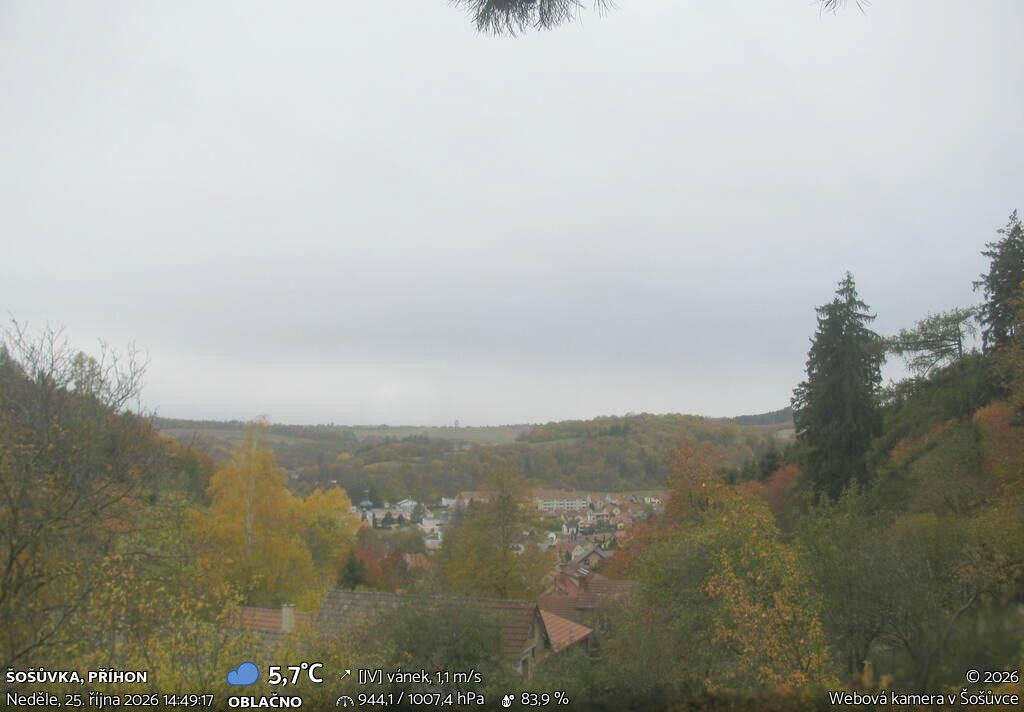 Šošůvka, Příhon - Webcams