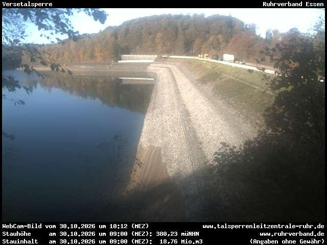 Wetter - Yesterday