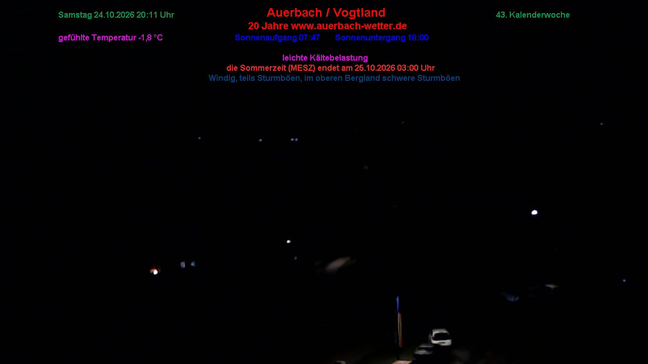 Wetterstation - Yesterday