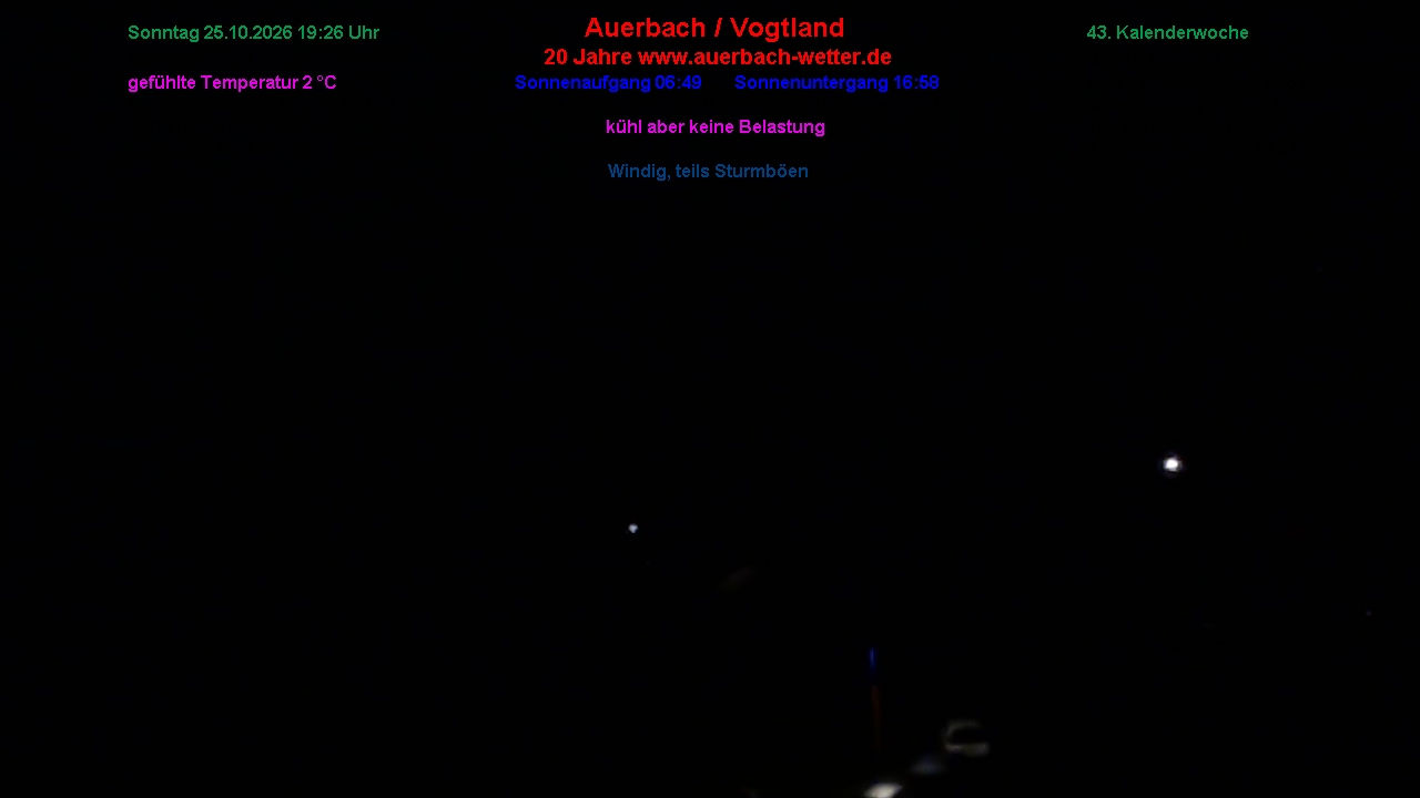 Wetterstation - Webcams