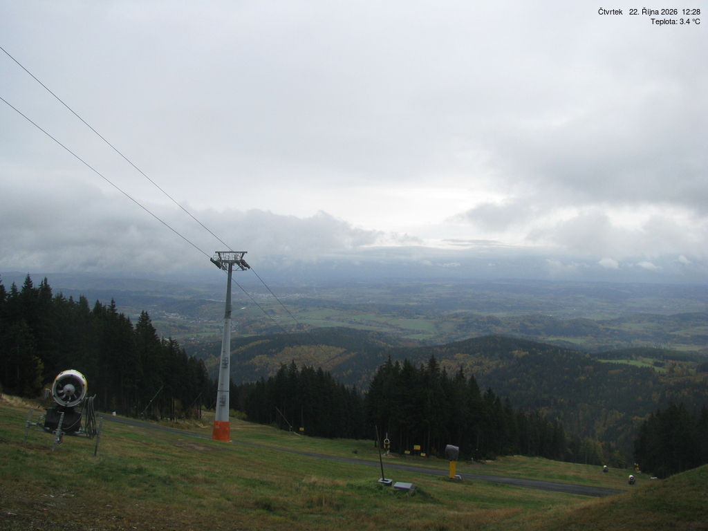 Černá hora - Včera