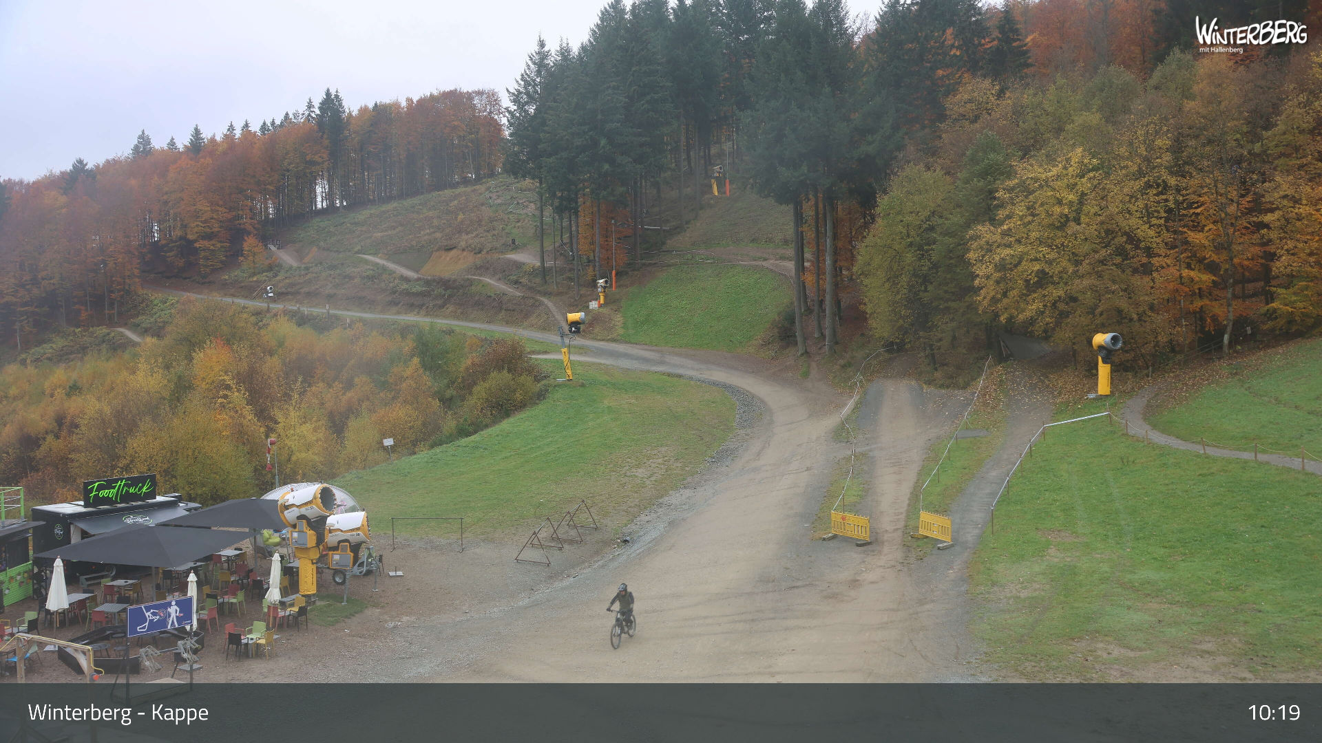 Kappe - Webcams