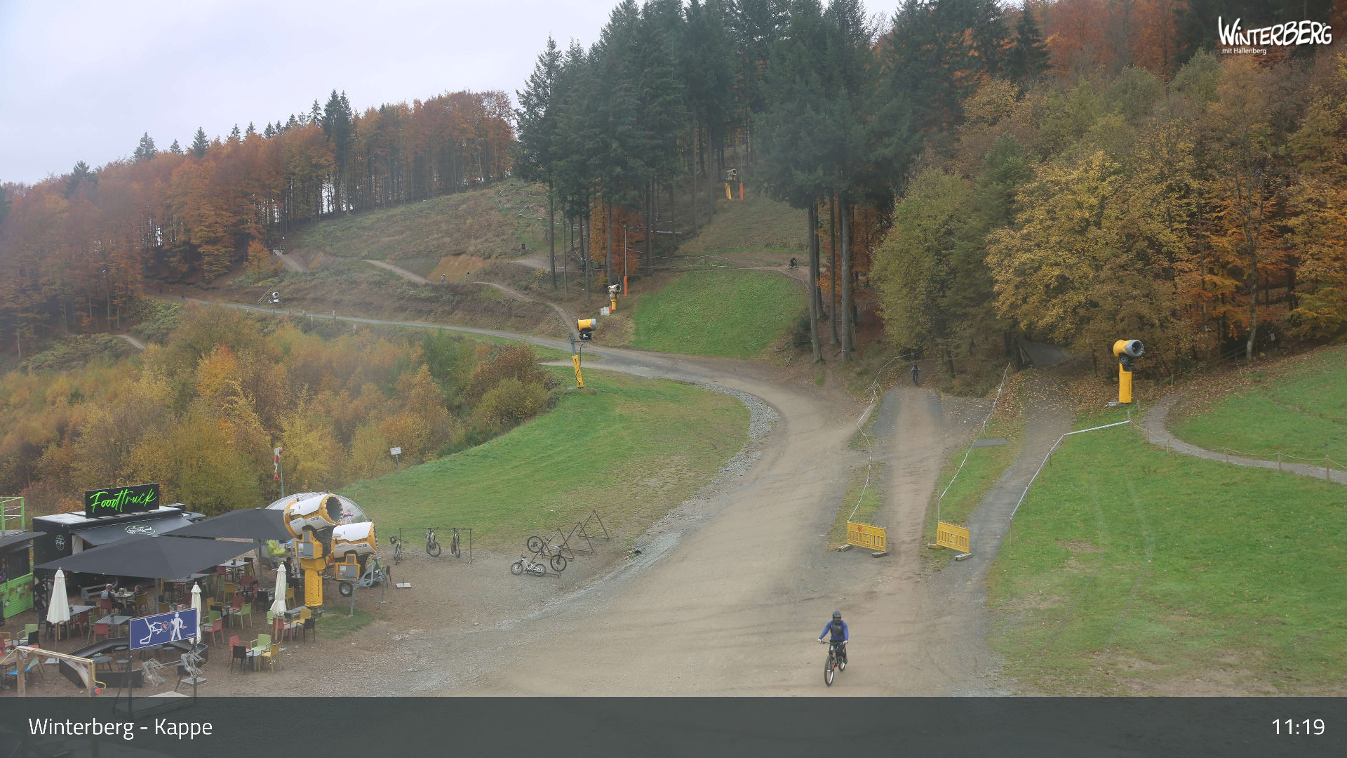 Kappe - Webcams