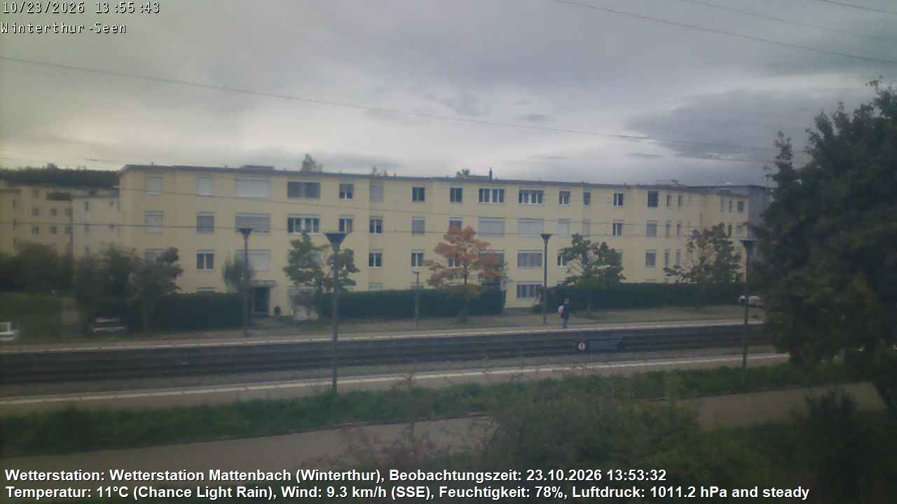 Winterthur - Seen - Kemarin