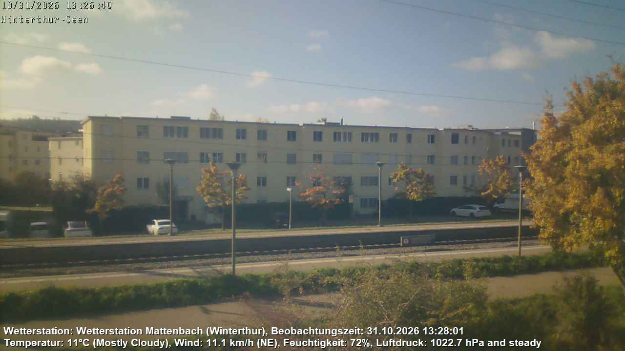 Winterthur - Seen - Webcams