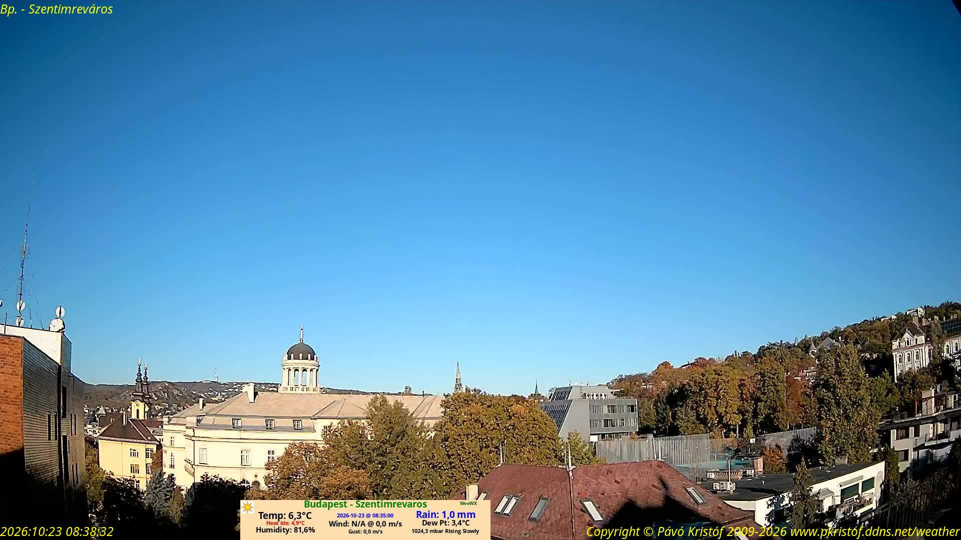 Budapest XI. - Kamery internetowe